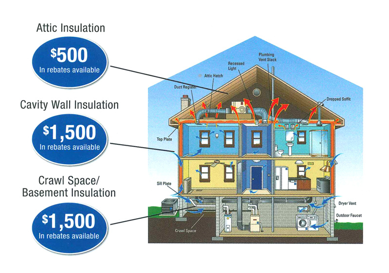 Everything You Need To Know About Home Energy Rebates In Ontario GNI