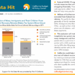 Federal Tax Rebates LatestRebate