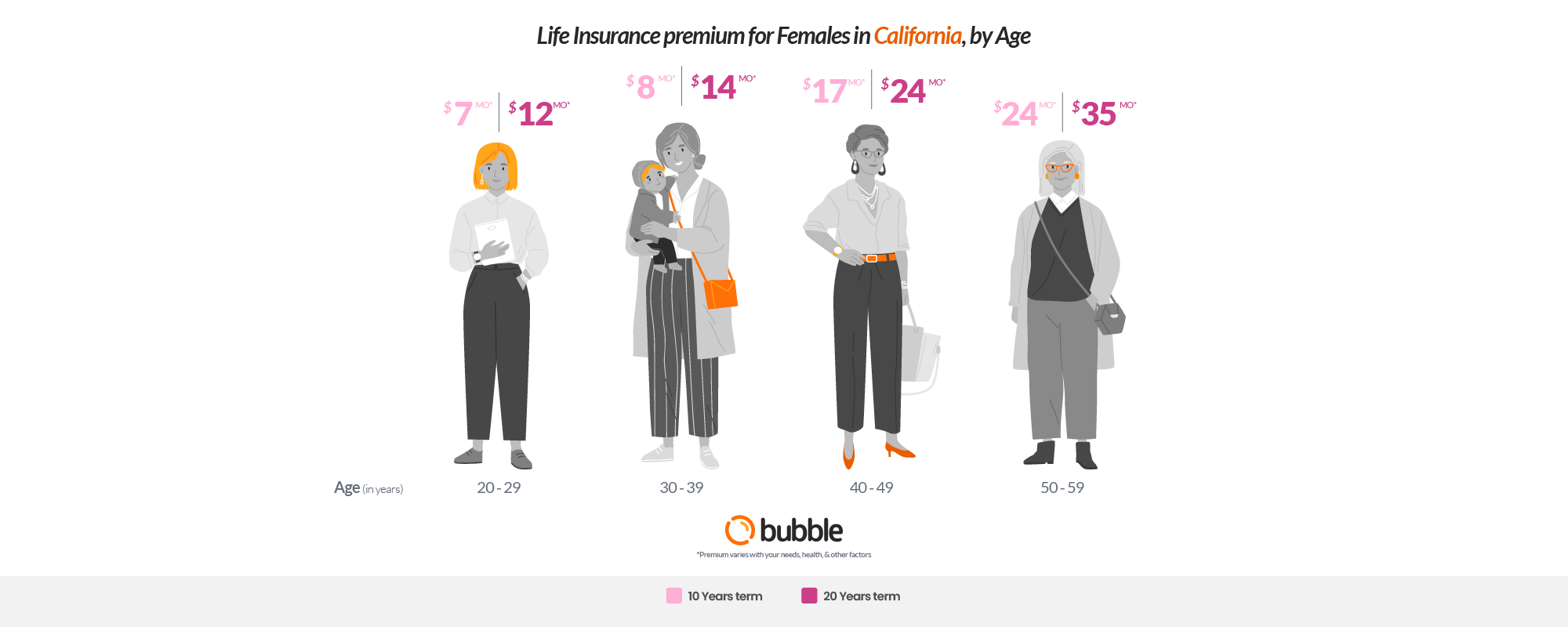 Get Life Insurance Quotes And Policies In California On Low Premium