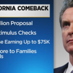 Gov Newsom Proposes Budget That Would Send 600 Stimulus Checks To Two