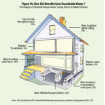 Home Energy Rebate Program Making Houses Work