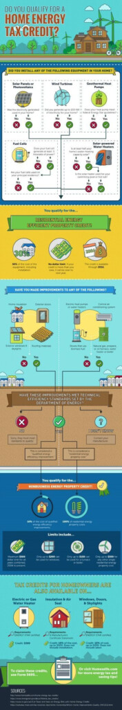 HOMESELFE S MOTHERLY ADVICE FOR TAX REBATES ENERGY On Solar Power 