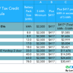 How To Calculate Electric Car Tax Credit OsVehicle