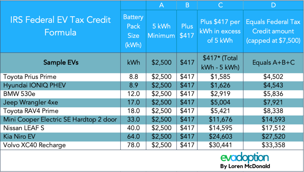 How To Calculate Electric Car Tax Credit OsVehicle