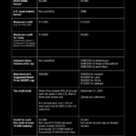 Latest EV Tax Credit Status Tesla Motors Club