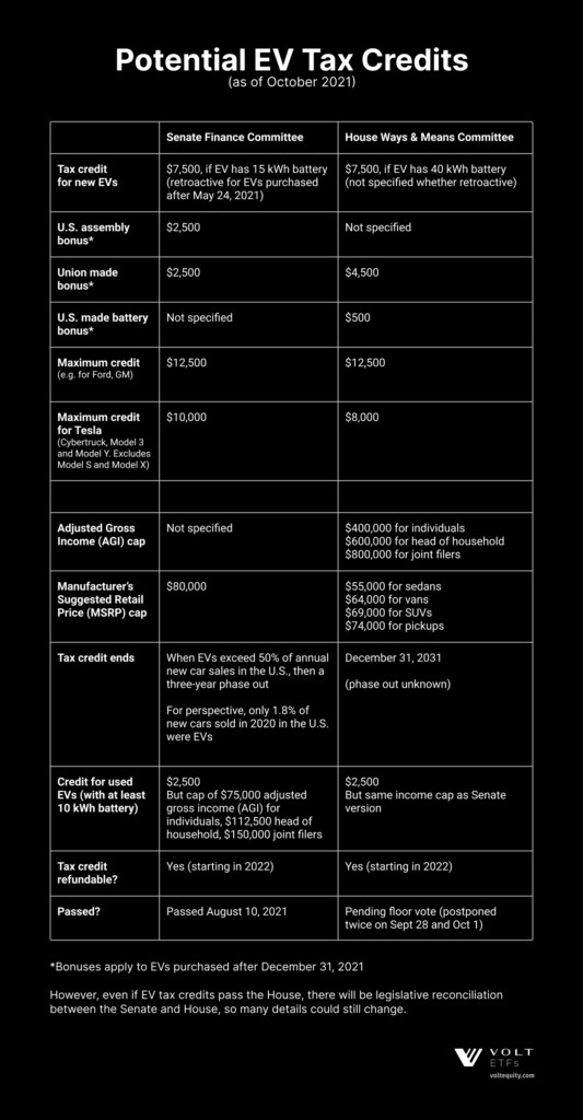 Latest EV Tax Credit Status Tesla Motors Club