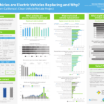 PDF What Vehicles Are Electric Vehicles Replacing And Why Findings