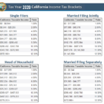 Printable Federal Withholding Tables 2022 California Onenow