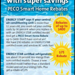 Rebates For New Central Air Conditioners AirRebate