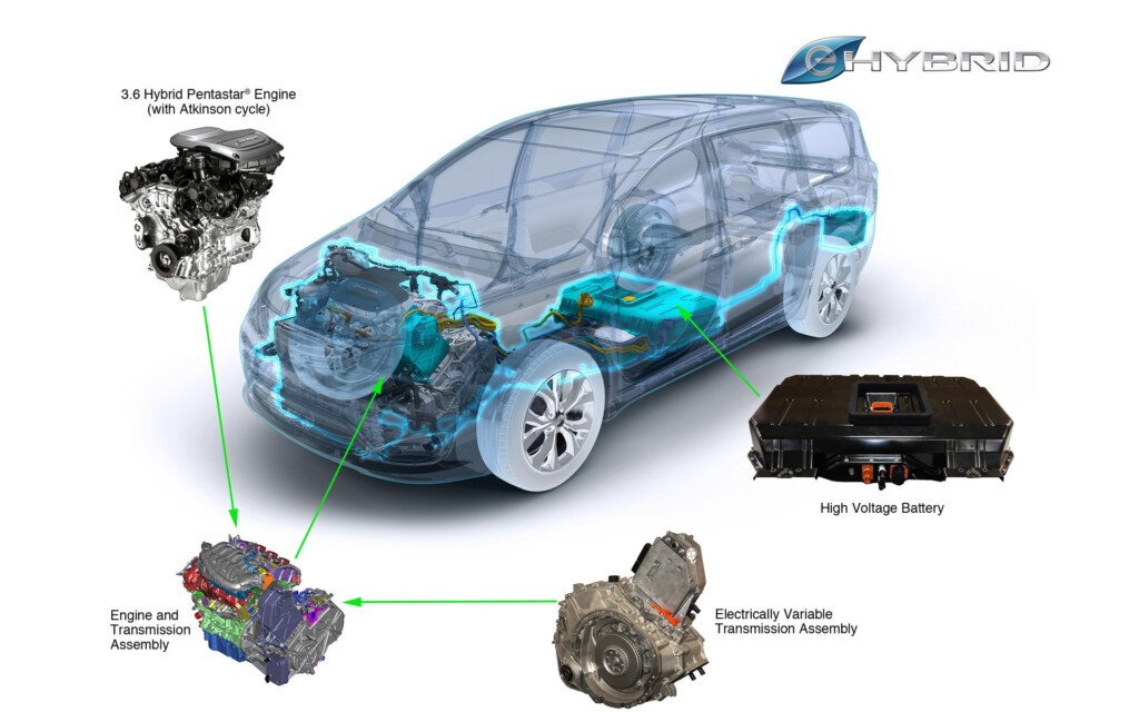 Rebates Hybrid Cars 2022 Carrebate