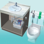 Sloan s Innovative AQUS Grey Water Toilet System Recycles Your Sink