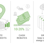 Solar Rebates And Incentives EnergySage