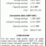 Southern California Edison Energy Mgmt Hardware Rebates com l ind l