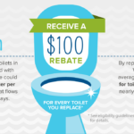 Toilet Rebate Program Metropolitan North Georgia Water Planning District