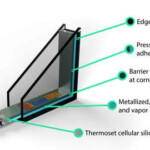 Triple Pane Windows Vs Double Pane What s Better