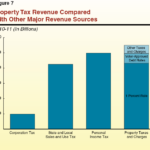 Understanding California s Property Taxes