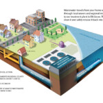 Water Efficient Toilet Rebate California WaterRebate