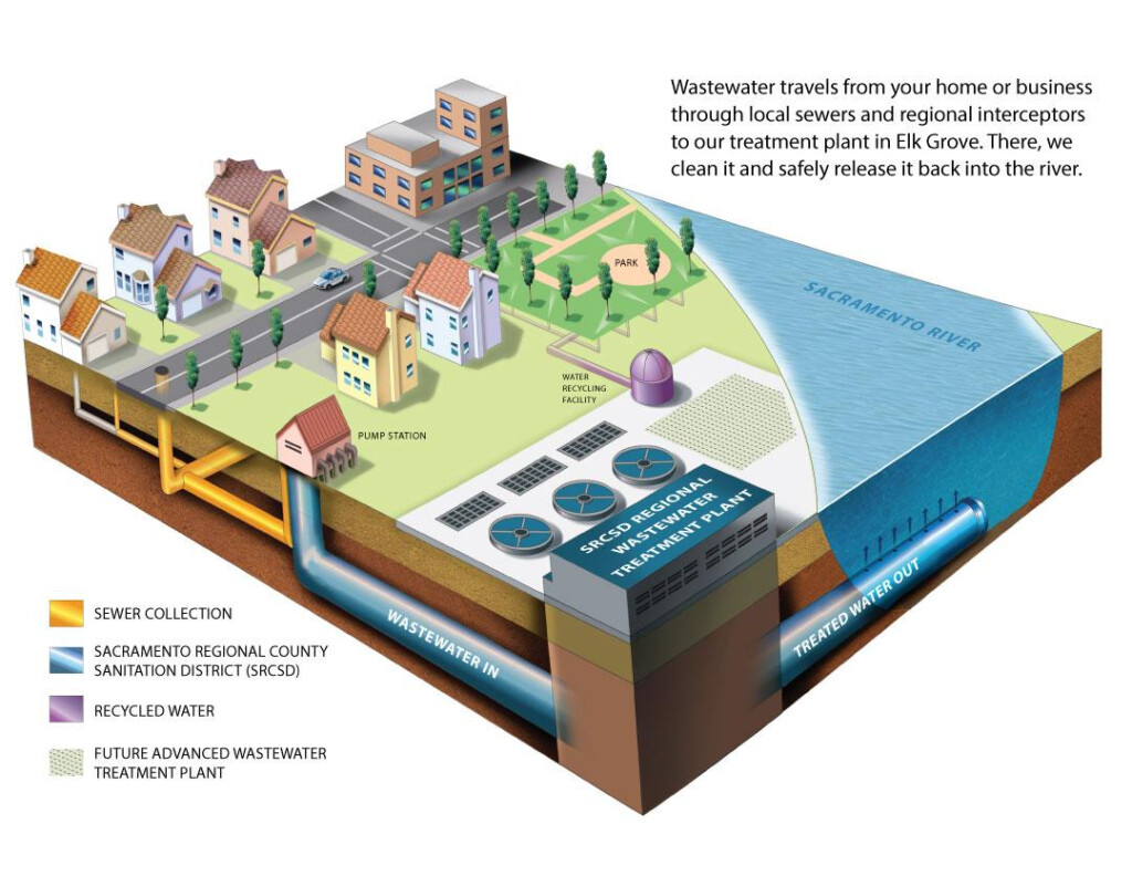 Water Efficient Toilet Rebate California WaterRebate