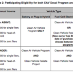 What Is The California Electric Car Rebate How Does It Work CU SoCal