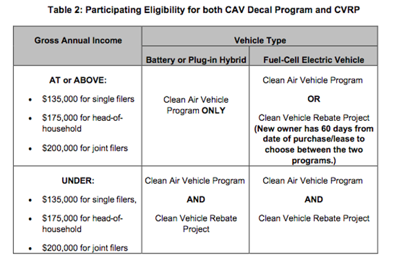 What Is The California Electric Car Rebate How Does It Work CU SoCal