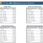 What Is The California State Income Tax Rate For 2020 Federal