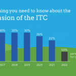 When Does Solar Tax Credit End SolarProGuide 2022