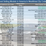 Where Is The Model S Most Popular Atherton California Were 15 Of