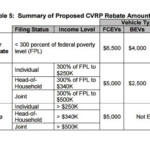 While Sask Taxes EV Owners Some Canadian Provinces Are Offering Cash