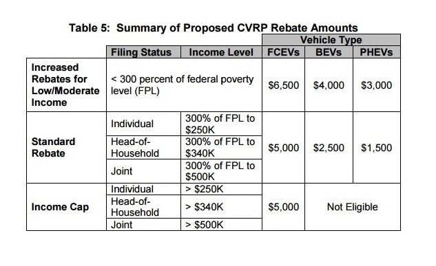 While Sask Taxes EV Owners Some Canadian Provinces Are Offering Cash 